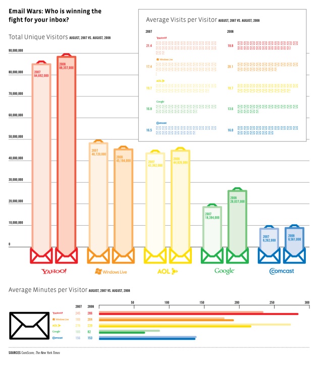 Webmail statistics - US based (May 2009)